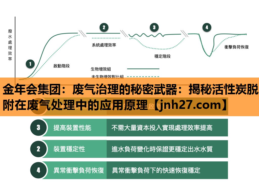 金年会集团：废气治理的秘密武器：揭秘活性炭脱附在废气处理中的应用原理