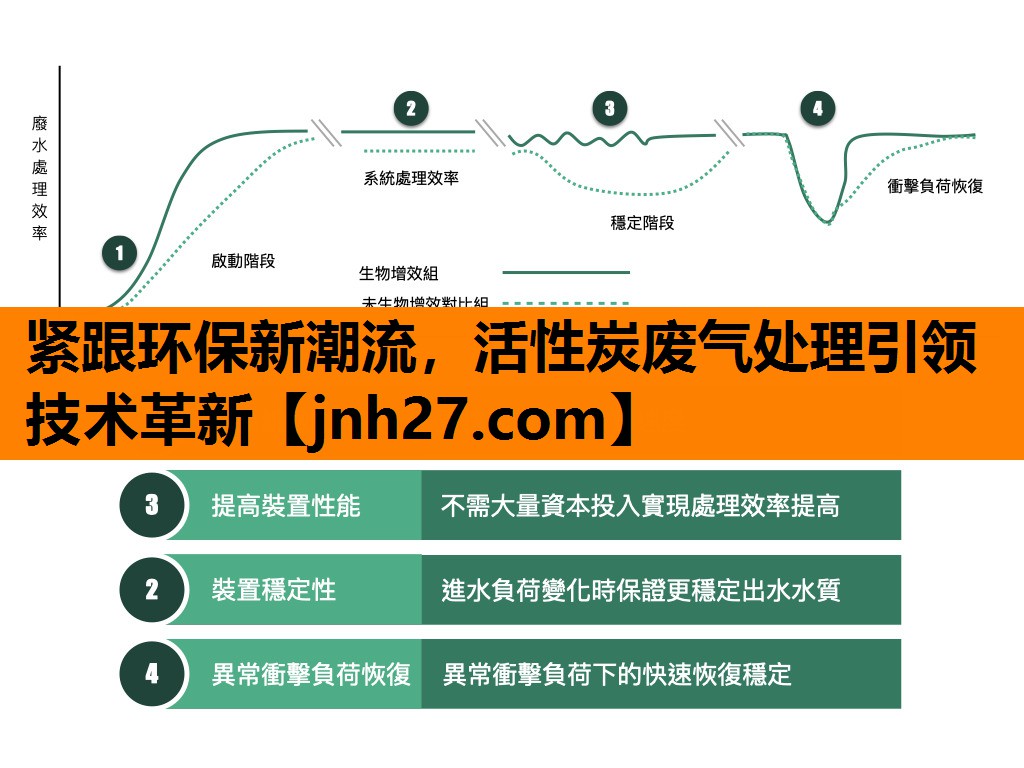 紧跟环保新潮流，活性炭废气处理引领技术革新