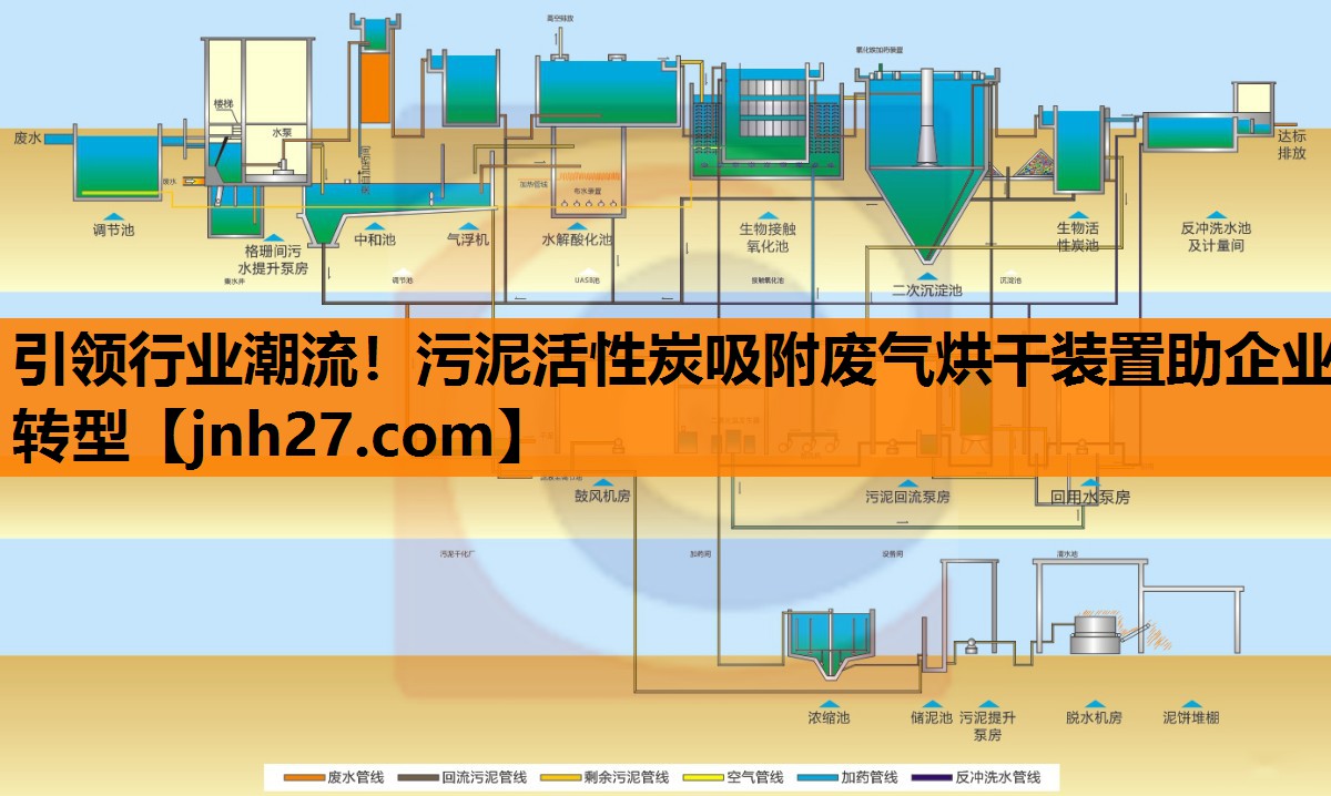 引领行业潮流！污泥活性炭吸附废气烘干装置助企业转型