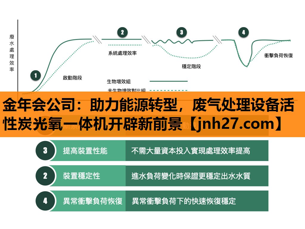 金年会公司：助力能源转型，废气处理设备活性炭光氧一体机开辟新前景