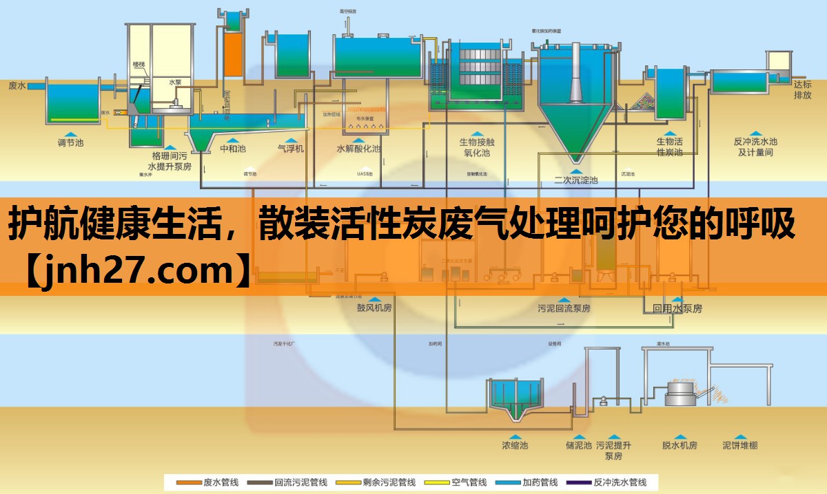 护航健康生活，散装活性炭废气处理呵护您的呼吸