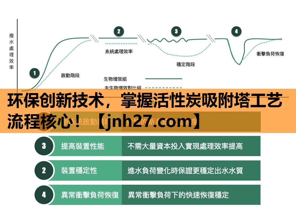 环保创新技术，掌握活性炭吸附塔工艺流程核心！