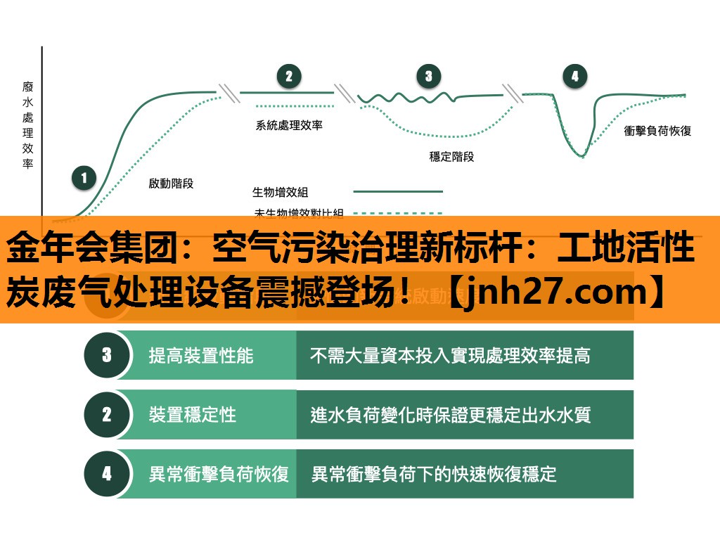 空气污染治理新标杆：工地活性炭废气处理设备震撼登场！
