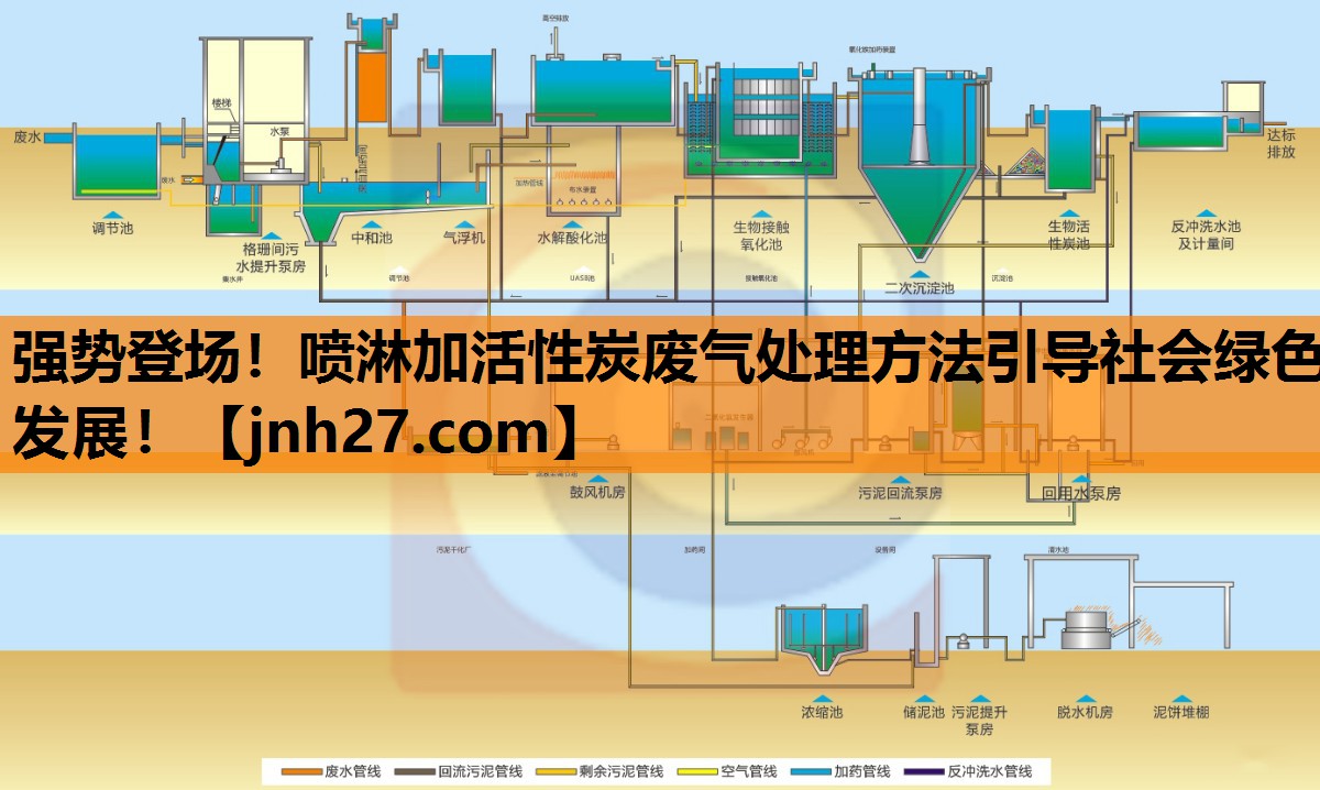 强势登场！喷淋加活性炭废气处理方法引导社会绿色发展！